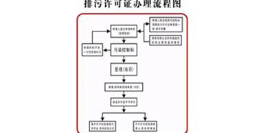 洗滌廠環保證好辦嗎-洗滌廠環保證辦理流程圖文